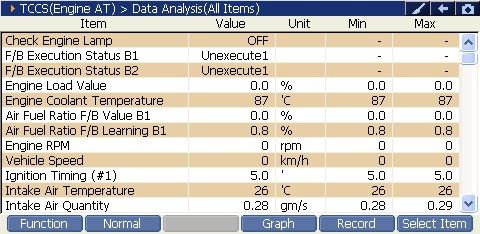 Sample scan data